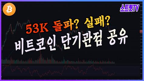 비트코인 단기관점 중요한 지지 저항자리 개별장세 Youtube