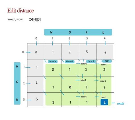 Algorithm types and algorithm examples – Artofit