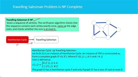 Travelling Salesman Problem Is Np Complete Youtube