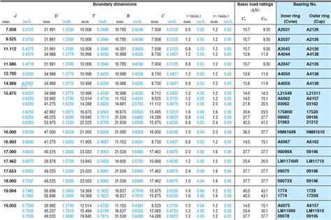 Bearing Tolerance Chart