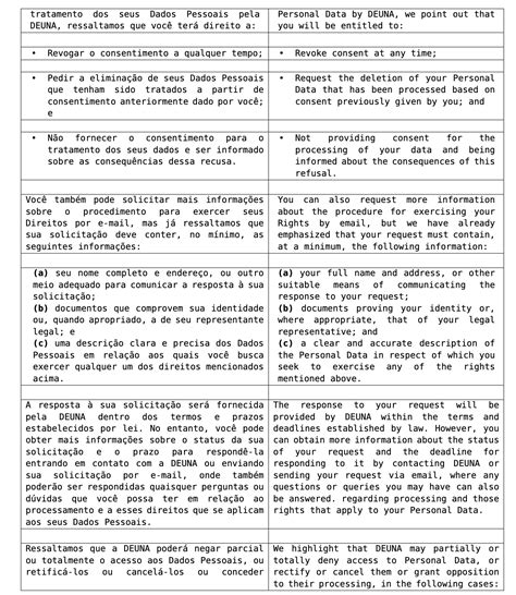 Políticas de privacidade Privacy policies