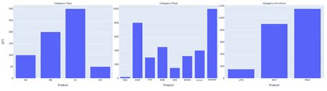 How To Set Different X And Y Axis For Each Subplot 📊 Plotly Python