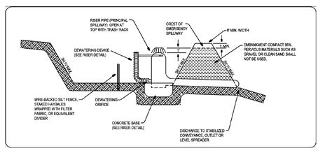 Bmpc241 Temporarysedimentpond