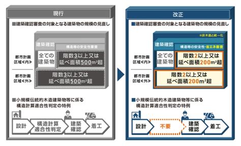 リフォームの2025年問題！やるなら今？ ｜自由住宅navi ｜ あなたの夢を、聞かせてください。