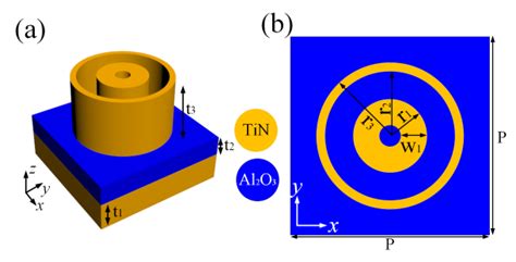 A Schematic Diagram For The Unit Cell Of The Proposed Absorber A B