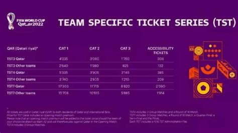 Entradas Mundial Qatar 2022 Precios Y Cómo Comprarlas Tyc Sports