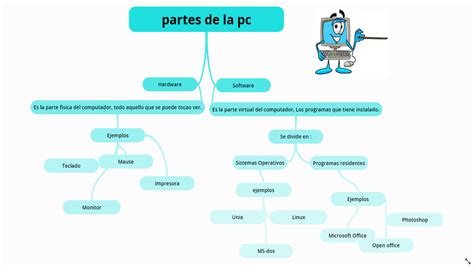 Actualizar Imagen Microsoft Office Mapa Conceptual Abzlocal Mx