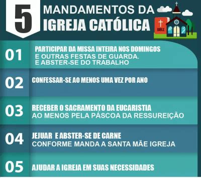 CATEQUISTA ONLINE Site não oficial sobre a catequese na Igreja Católica