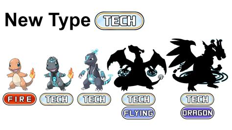 New Type Tech Charizard Evolution And Mega Pokemon Power Swap Youtube