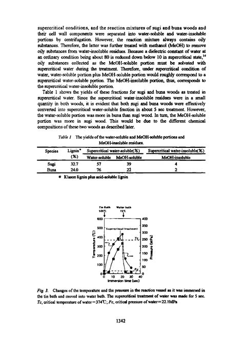 Critical pressure of water - Big Chemical Encyclopedia