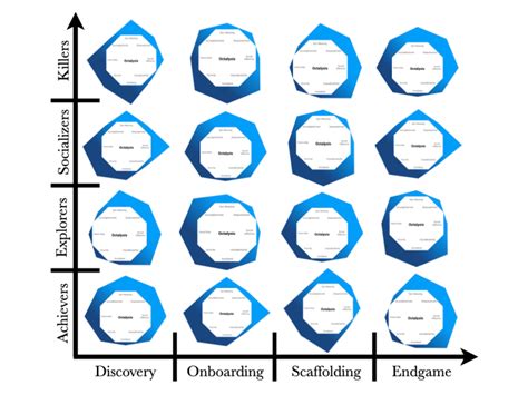 The Octalysis Framework For Gamification Behavioral Design