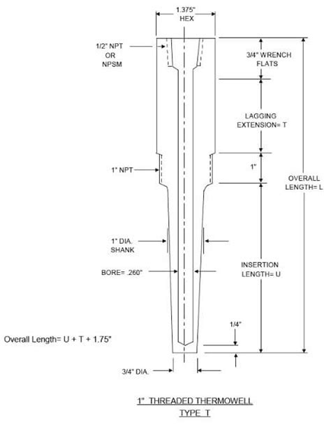 Thermowell Design Guidelines Inst Tools