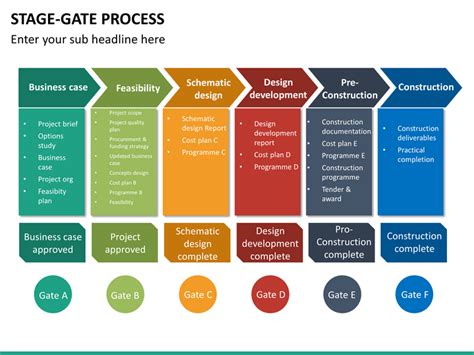 Stage Gate Process Template