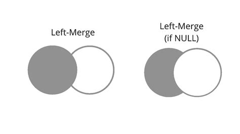 Check If Value Is Null Pandas Printable Online