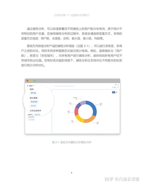 运营必备11大数据分析模型 知乎