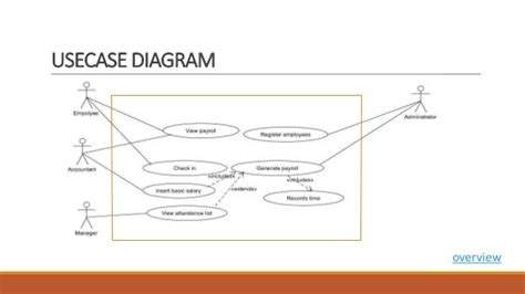 Payroll Management Use Case Diagram For Payroll Management System