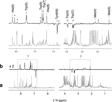 Hyperpolarization Enhanced Nmr Spectroscopy Of Unaltered Biofluids