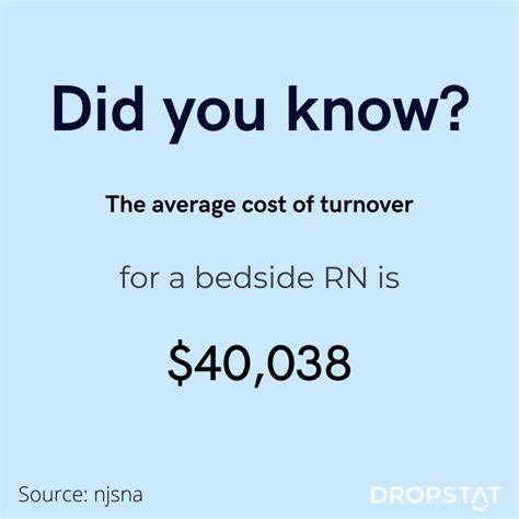 The Cost Of Nurse Turnover For Facilities Will Shock You Dropstat