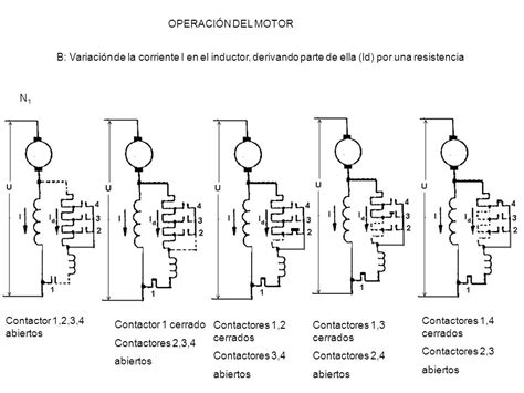 Tensión aplicada al motor Fuerza contraelectromotriz Cupla desarrollada