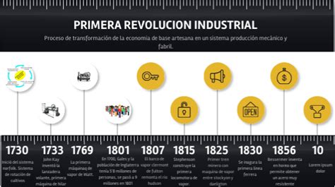 Línea Del Tiempo De La Primera Revolución Industrial By Omaimazerouali1 On Genially Crop