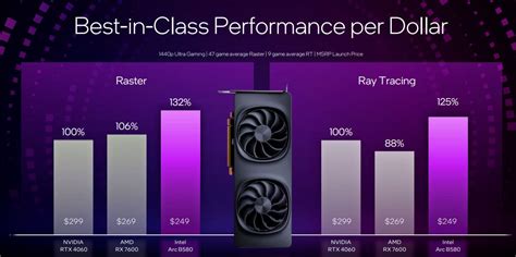 Intel Arc B580 Y B570 Características Y Especificaciones Técnicas