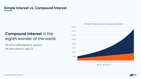 financial mathematics  finance   cfi