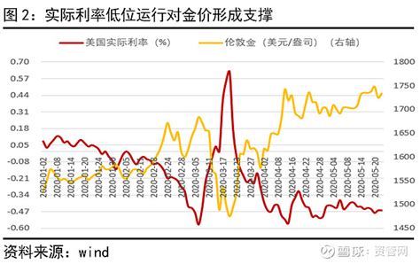 贵金属 · 多重因素共同推动白银强势运行，黄金支撑犹在耐心等待介入时机 作者：张晨z0010567 一德期货贵金属分析师 内容摘要及核心