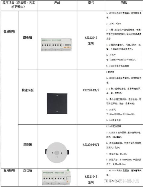 浅谈智能照明控制系统应用与节能分析 知乎