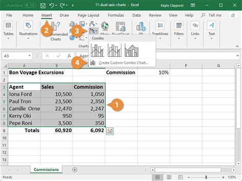 How To Create A Dual Axis Charts In Microsoft Excel Online Courses