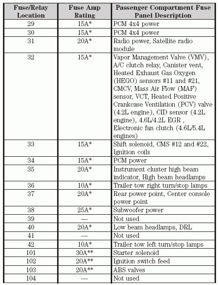 2007 Ford Escape 4wd Fuse Box Diagrams