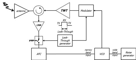 Repeater Jamming - EMSOPEDIA