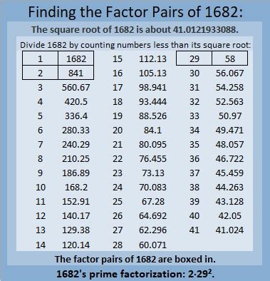 1682 | Find the Factors