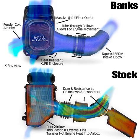 L5P Duramax Cold Air Intake Worth It At Ida Kimberly Blog