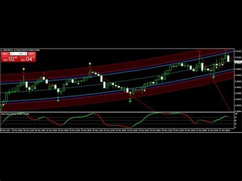 EUR USD GBP USD Trade Best Forex Trading System 31 MAY 2017 Review