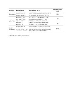 The Andromonoecious Sex Determination Gene Predates The Separation Of Cucumis And Citrullus Genera