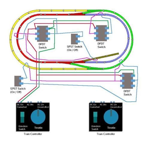 Ho Model Train Track Wiring