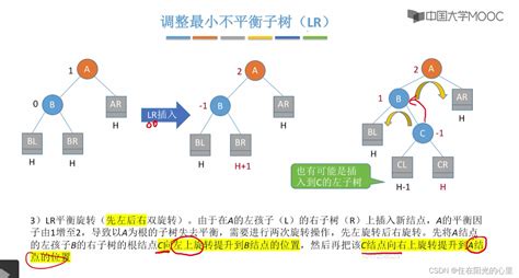 【考研】数据结构之平衡二叉树考点8 已知二叉树如下图所示 1标记该二叉树各结点的平衡因子。 2为了保证该二叉 Csdn博客