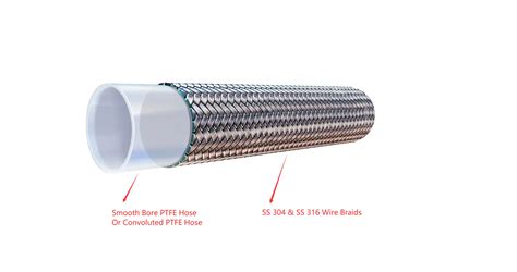 Manguera Trenzada Ss Con Revestimiento De Ptfe Sae R Manguera Con