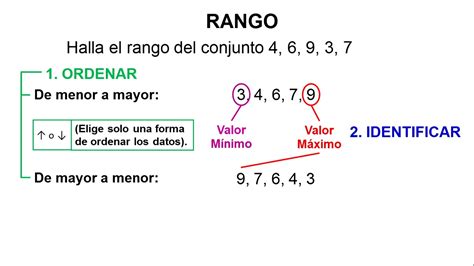 Como Calcular Rango Estadistica Printable Templates Free