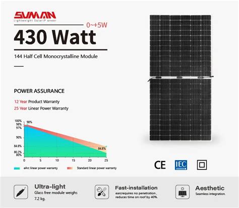 Sunman Etfe Flexible Solar Panel Sunman W Flexible Solar Panel