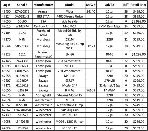 Printable Gun Inventory Form