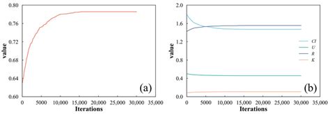 Variation Of Objective Function Values Spatial Structure Parameters Download Scientific