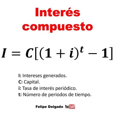 Interés Compuesto Formula Consejos De Finanzas Contaduria Y Finanzas Contabilidad Y Finanzas