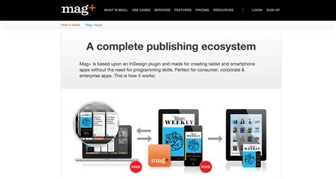 What is Digital Magazine Publishing Software? - Mequoda Daily