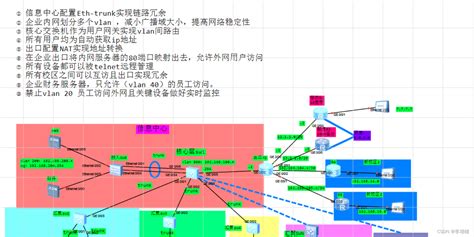 Ensp千人中型校园网络基本架构配置校园云数据中心建设基础架构平台搭建ensp Csdn博客