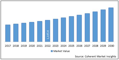 U S Hospital Beds Market Size And Share Analysis Industry Research