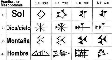 Pictogramas De Mesopotamia