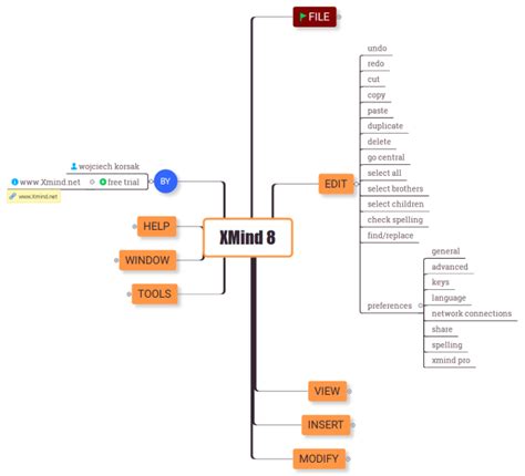 XMind 8 Map Of Options Xmind Mind Map Template Biggerplate