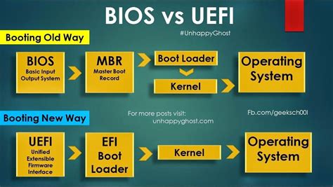 Que Es Uefi Y Diferencias Entre En La Bios Y Uefi Images Hot Sex Picture