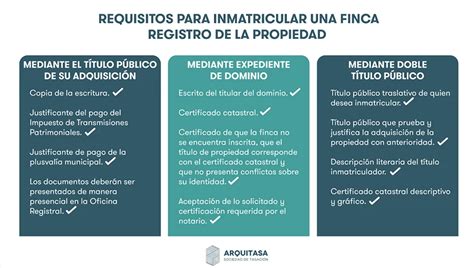 Inmatriculación de Fincas Cómo se hace Guía